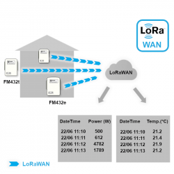 FM432e – IoT electricity consumption sensor (LoRaWAN)
